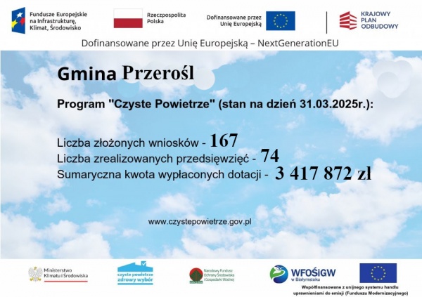 Wdrażanie programu czyste powietrze stan na dzień 31.03.2025 r.