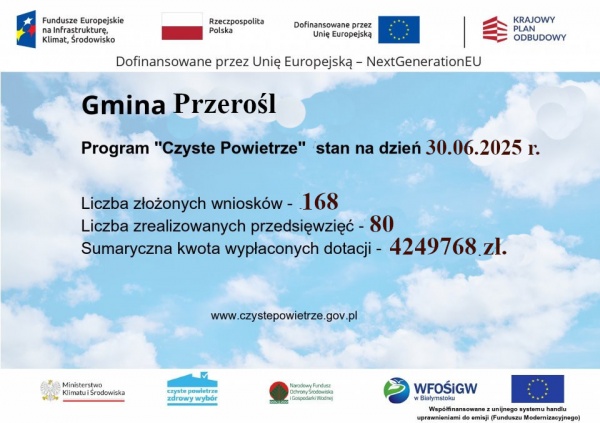 Wdrażanie programu czyste powietrze stan na dzień 30.06.2025 r.