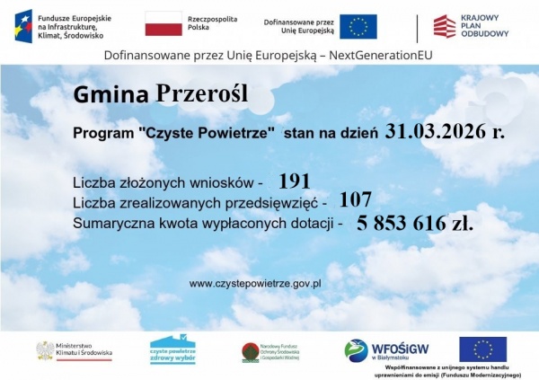 Wdrażanie programu czyste powietrze stan na dzień 31.03.2026 r.