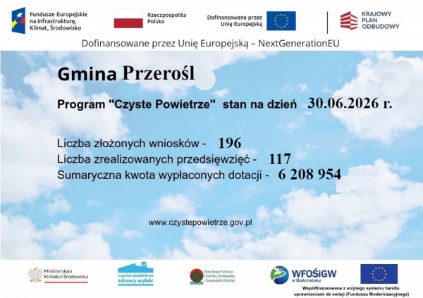 Wdrażanie programu czyste powietrze stan na dzień 30.06.2026 r.